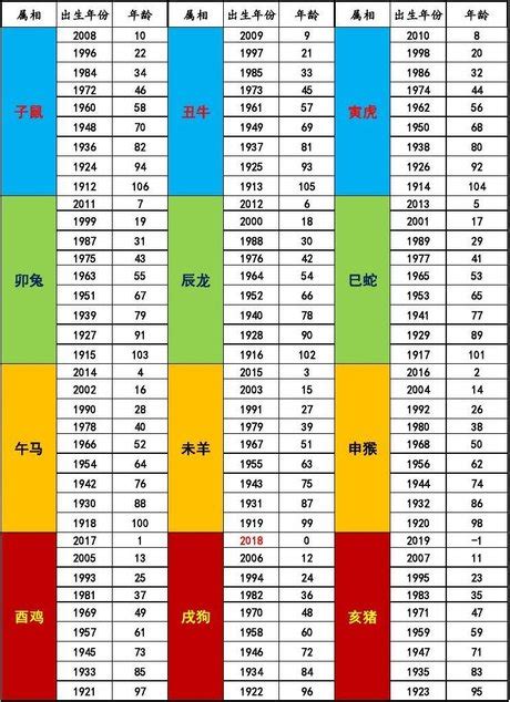 1997屬什麼|十二生肖年份對照表 (西元、民國)